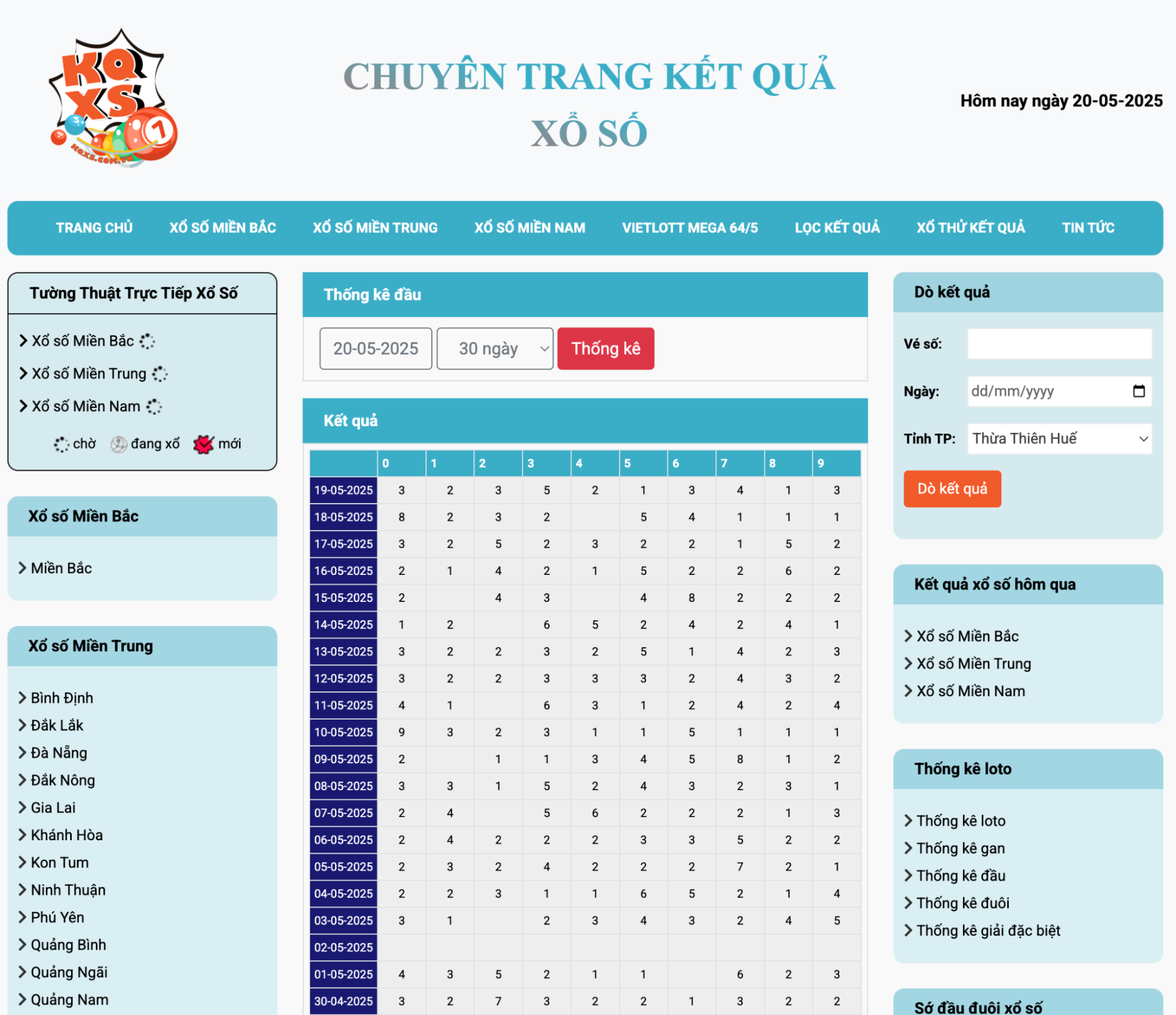 Thống Kê Sớ Đầu Đuôi Xổ Số Miền Bắc Tại KQXS – Phân Tích Chuyên Sâu